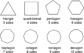 GRE Quantitative Section: Geometry