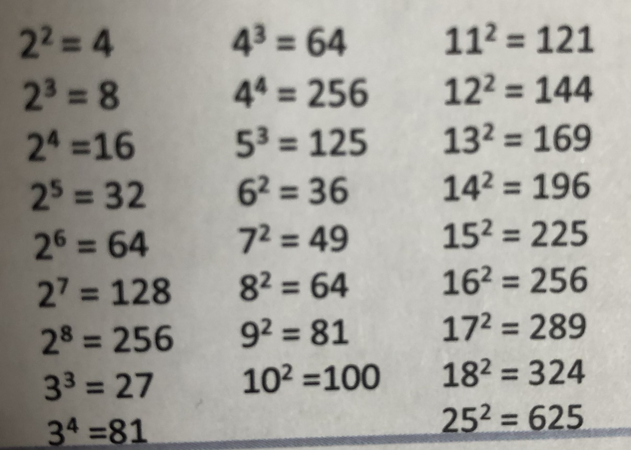 Basic GMAT Math Facts and Formulas